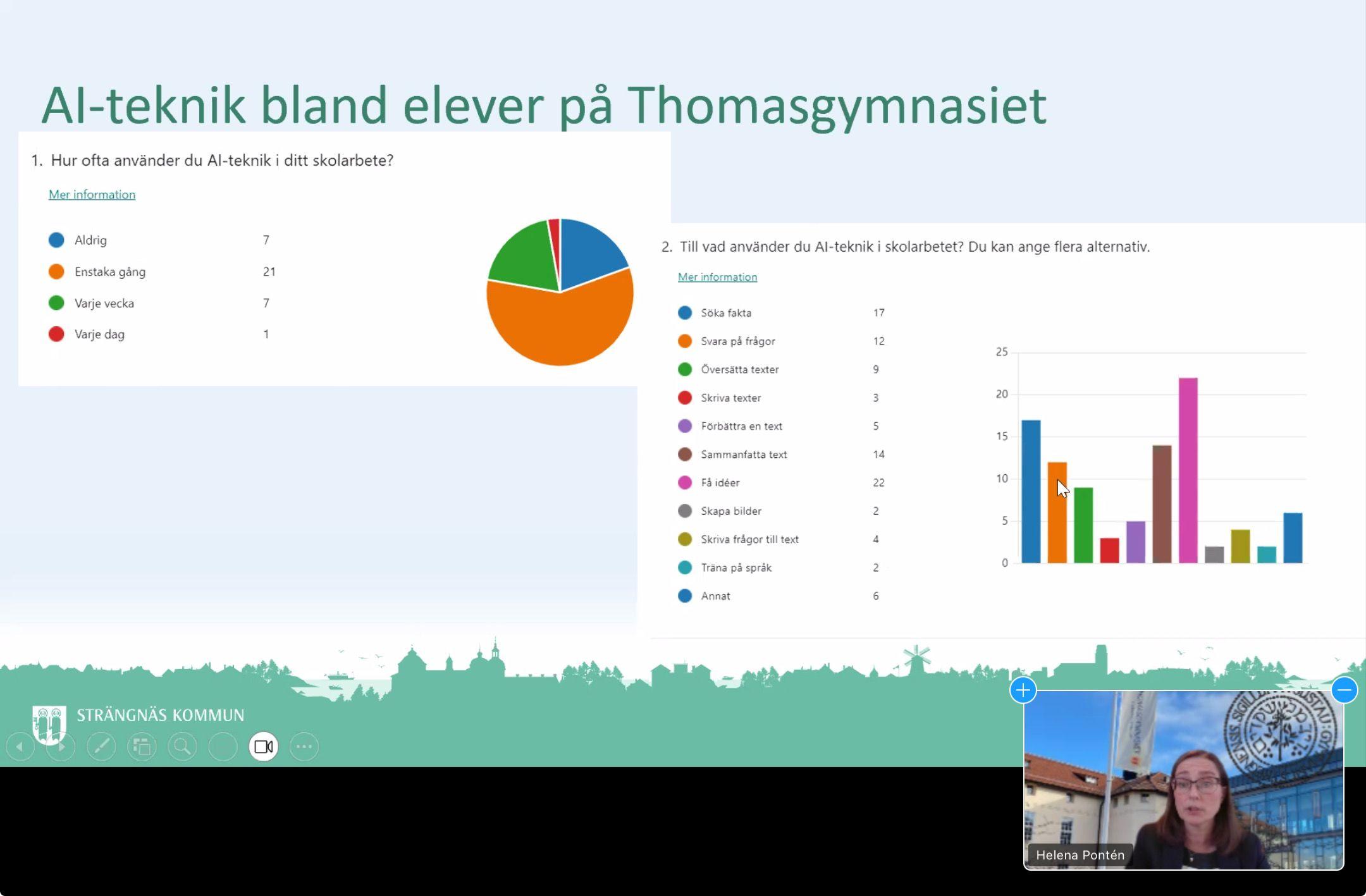 Statistikstapel om AI teknik bland elever på Thomasgymnasiet